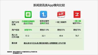 对趣头条的建议,打造个性化阅读新体验