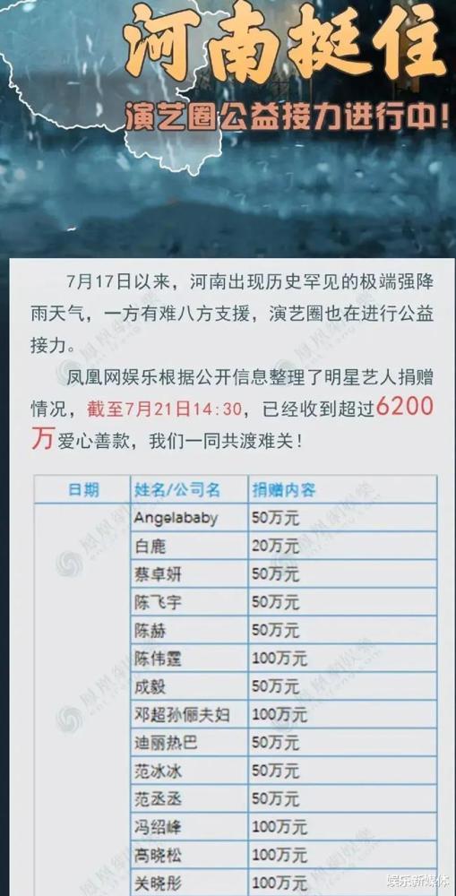 援助郑州明星捐款表格,捐款表格展现爱心接力