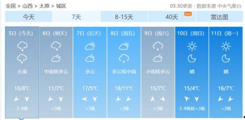 太原龙山今日头条,探寻历史遗迹，感受古都魅力