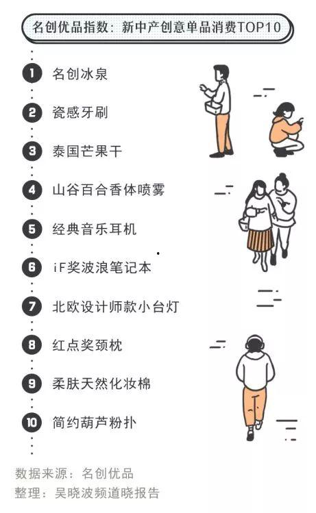 今日头条中产指数,新时代中产阶层生活现状与未来趋势