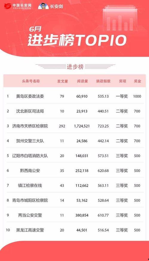 头条号游戏名字怎么取名,如何根据头条号游戏名字巧妙取名，打造独特游戏品牌