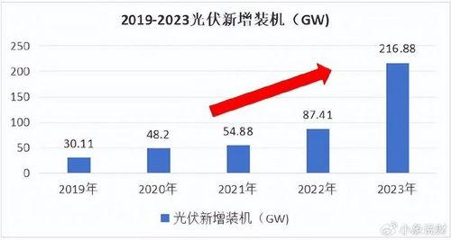 光伏玻璃龙头头条,揭秘光伏玻璃龙头头条背后的实力与成就