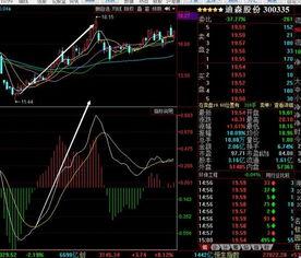 如何看懂股票上头条,揭秘读懂股市风云的秘诀