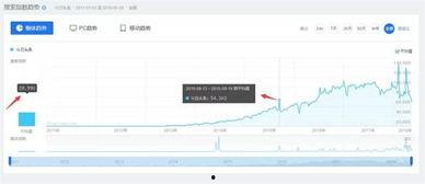 今日头条最重要的指数,热门话题背后的数据力量