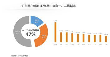 怎样找到新闻头条的关注,如何精准捕捉热点