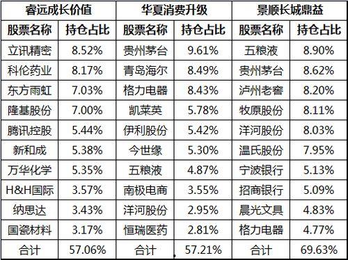 明星基金2季度,明星基金2季度业绩亮点与市场动向解读